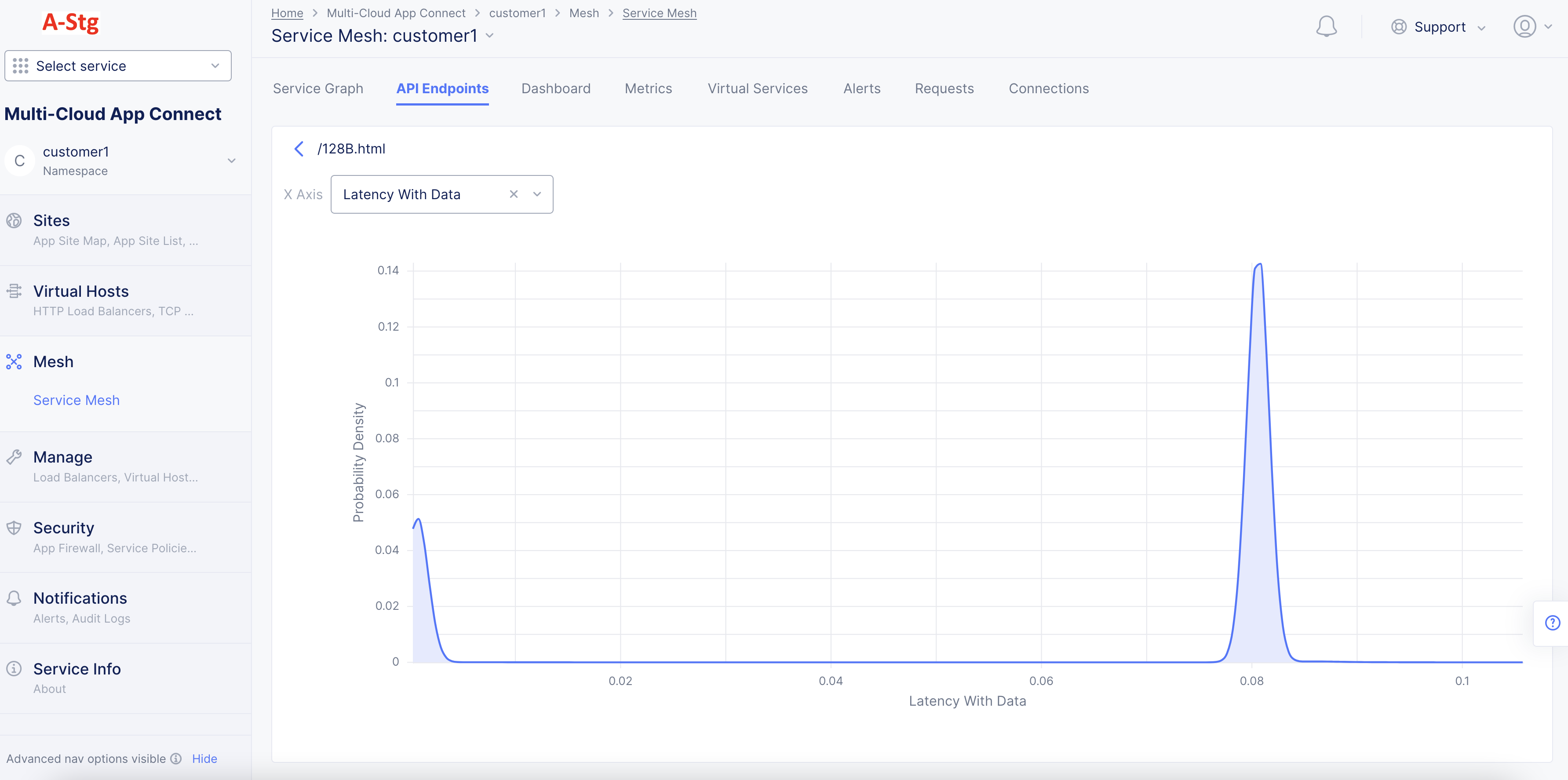 Figure: Detailed PDF View for a Specific Metric