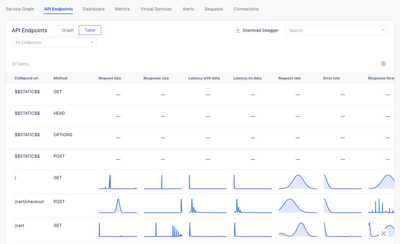 Figure: Service API Endpoints PDF view
