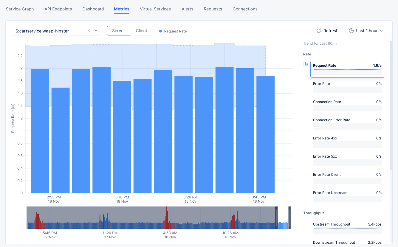 Figure: Rate Metrics