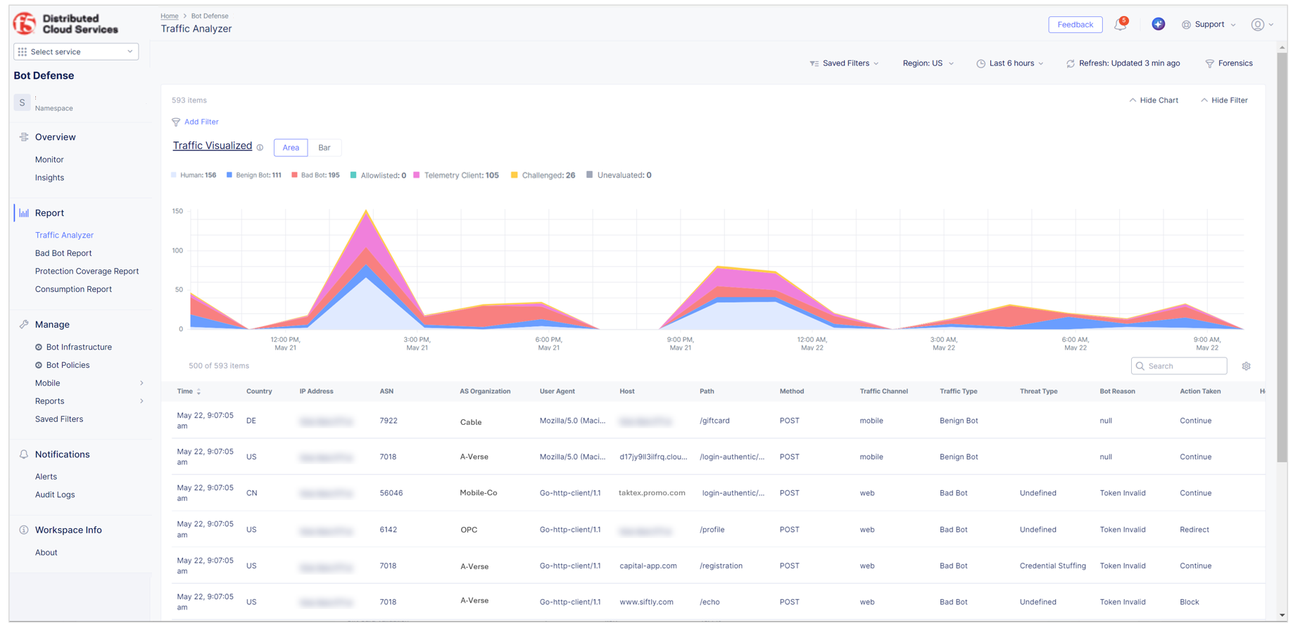 Figure: Traffic Analyzer